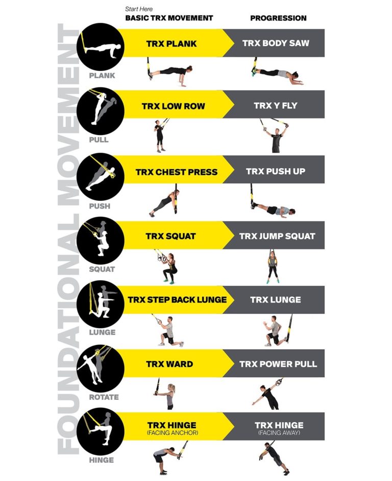 Trx Suspension Exercises – Campus Recreation